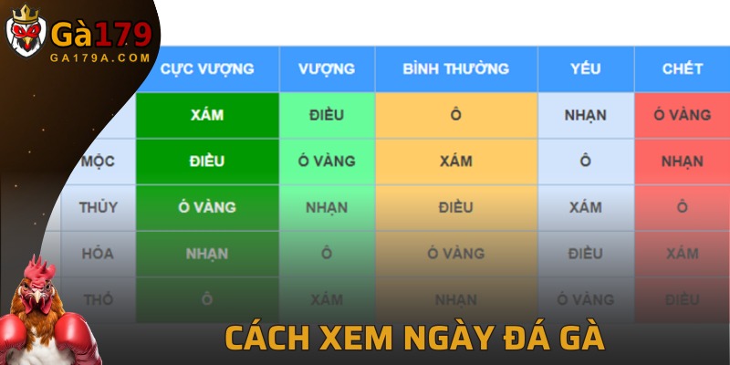 Cách Xem Ngày Đá Gà